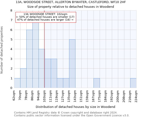 13A, WOODSIDE STREET, ALLERTON BYWATER, CASTLEFORD, WF10 2HF: Size of property relative to detached houses in Woodend