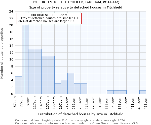 13B, HIGH STREET, TITCHFIELD, FAREHAM, PO14 4AQ: Size of property relative to detached houses in Titchfield