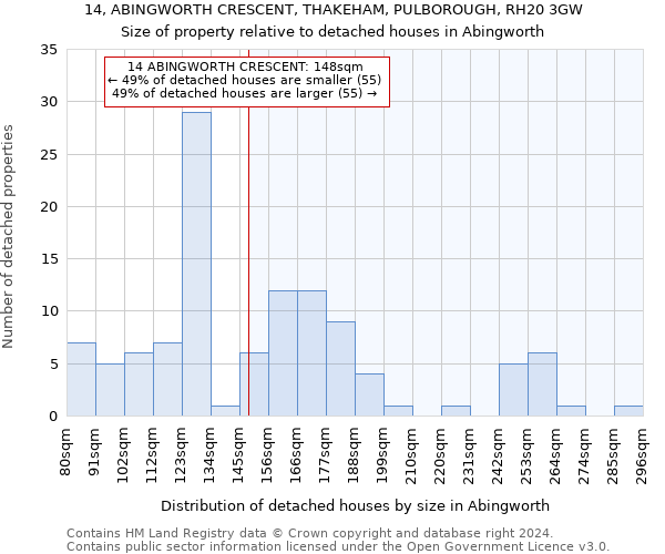 14, ABINGWORTH CRESCENT, THAKEHAM, PULBOROUGH, RH20 3GW: Size of property relative to detached houses in Abingworth