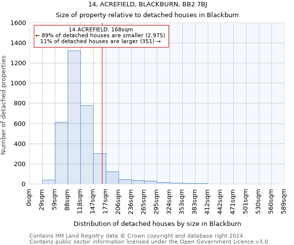 14, ACREFIELD, BLACKBURN, BB2 7BJ: Size of property relative to detached houses in Blackburn