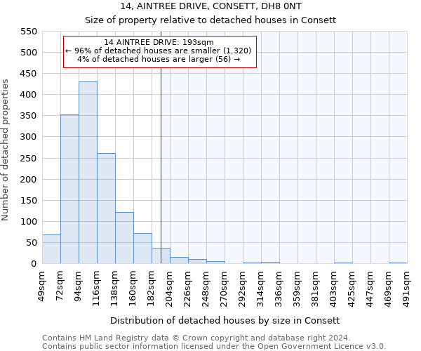 14, AINTREE DRIVE, CONSETT, DH8 0NT: Size of property relative to detached houses in Consett