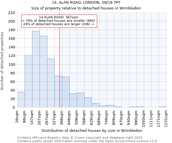 14, ALAN ROAD, LONDON, SW19 7PT: Size of property relative to detached houses in Wimbledon
