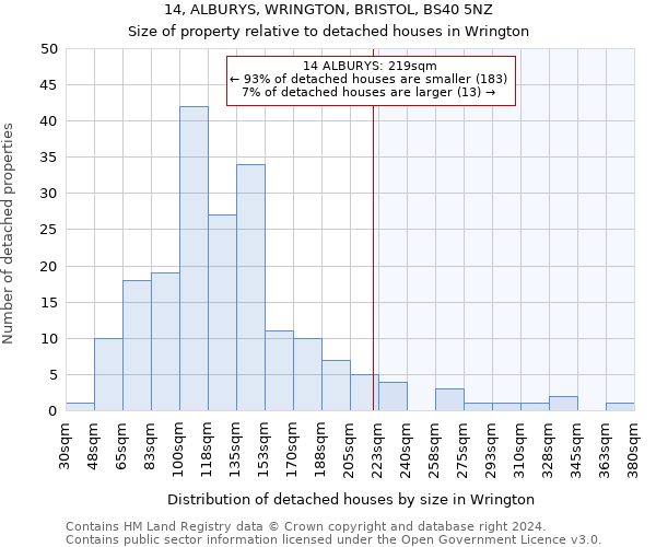 14, ALBURYS, WRINGTON, BRISTOL, BS40 5NZ: Size of property relative to detached houses in Wrington