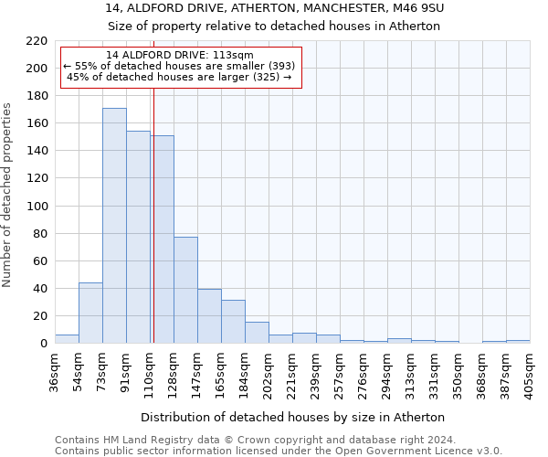 14, ALDFORD DRIVE, ATHERTON, MANCHESTER, M46 9SU: Size of property relative to detached houses in Atherton