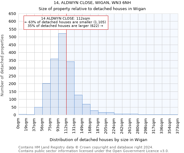 14, ALDWYN CLOSE, WIGAN, WN3 6NH: Size of property relative to detached houses in Wigan