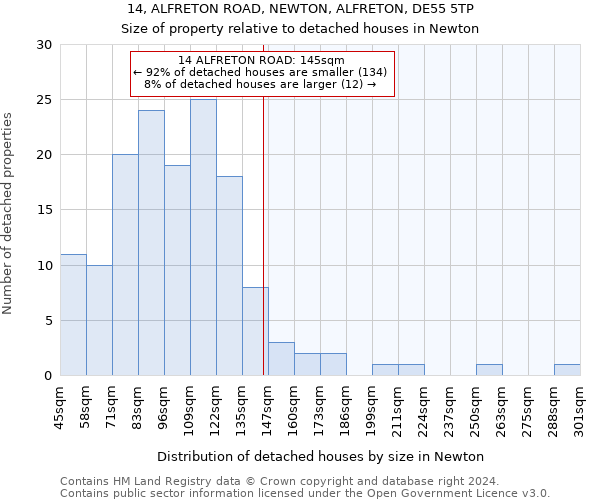 14, ALFRETON ROAD, NEWTON, ALFRETON, DE55 5TP: Size of property relative to detached houses in Newton