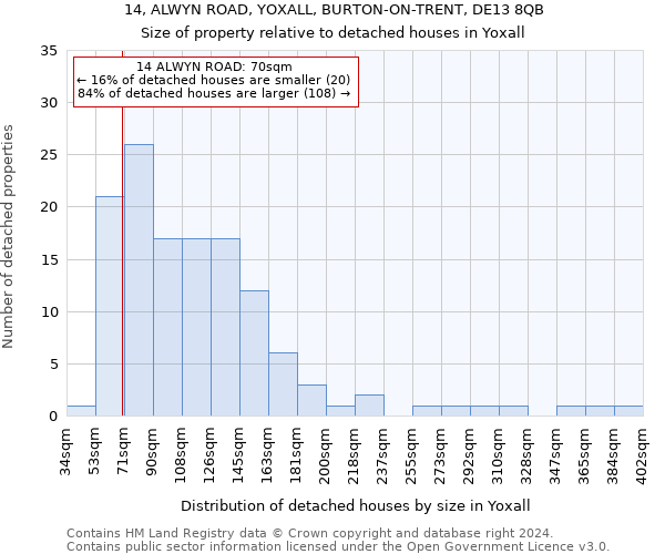 14, ALWYN ROAD, YOXALL, BURTON-ON-TRENT, DE13 8QB: Size of property relative to detached houses in Yoxall