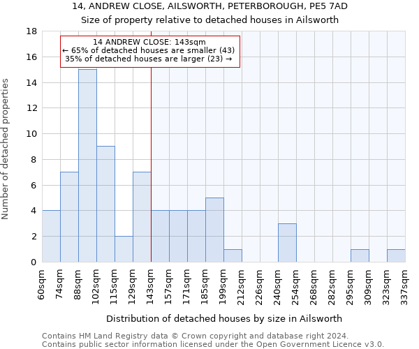 14, ANDREW CLOSE, AILSWORTH, PETERBOROUGH, PE5 7AD: Size of property relative to detached houses in Ailsworth