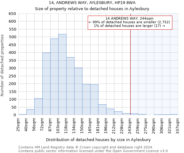 14, ANDREWS WAY, AYLESBURY, HP19 8WA: Size of property relative to detached houses in Aylesbury