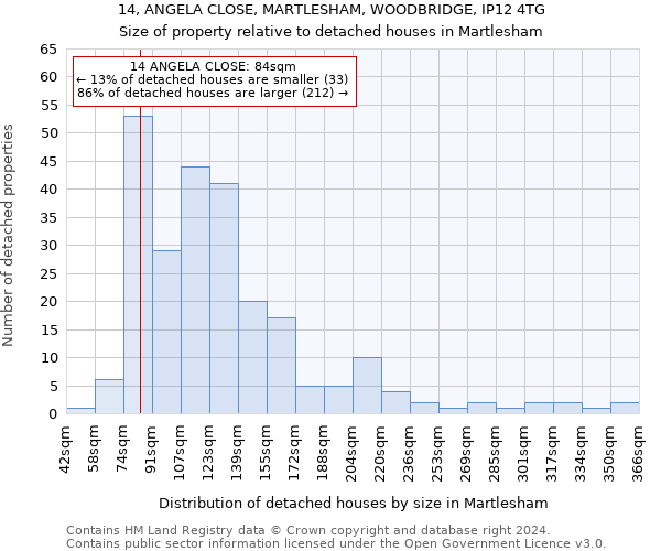 14, ANGELA CLOSE, MARTLESHAM, WOODBRIDGE, IP12 4TG: Size of property relative to detached houses in Martlesham