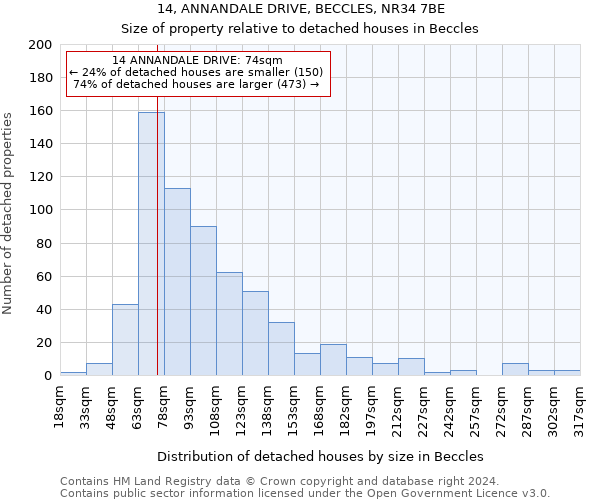 14, ANNANDALE DRIVE, BECCLES, NR34 7BE: Size of property relative to detached houses in Beccles