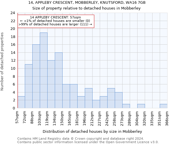 14, APPLEBY CRESCENT, MOBBERLEY, KNUTSFORD, WA16 7GB: Size of property relative to detached houses in Mobberley