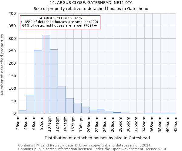 14, ARGUS CLOSE, GATESHEAD, NE11 9TA: Size of property relative to detached houses in Gateshead