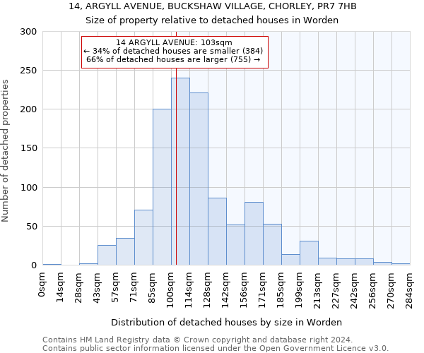 14, ARGYLL AVENUE, BUCKSHAW VILLAGE, CHORLEY, PR7 7HB: Size of property relative to detached houses in Worden