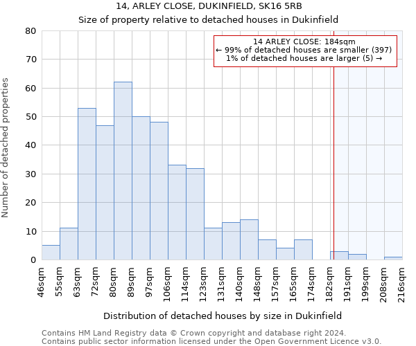 14, ARLEY CLOSE, DUKINFIELD, SK16 5RB: Size of property relative to detached houses in Dukinfield