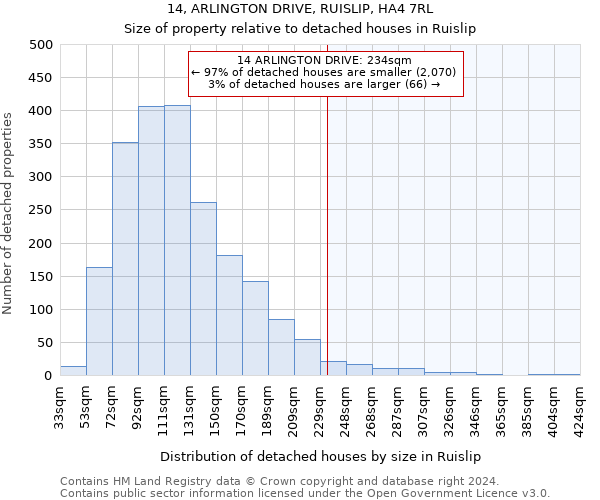 14, ARLINGTON DRIVE, RUISLIP, HA4 7RL: Size of property relative to detached houses in Ruislip