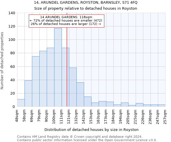 14, ARUNDEL GARDENS, ROYSTON, BARNSLEY, S71 4FQ: Size of property relative to detached houses in Royston