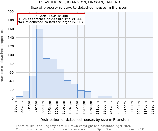 14, ASHERIDGE, BRANSTON, LINCOLN, LN4 1NR: Size of property relative to detached houses in Branston