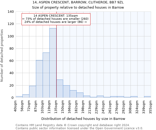 14, ASPEN CRESCENT, BARROW, CLITHEROE, BB7 9ZL: Size of property relative to detached houses in Barrow