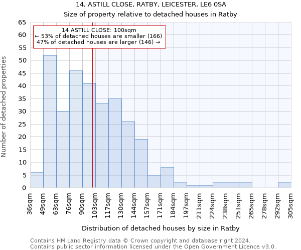 14, ASTILL CLOSE, RATBY, LEICESTER, LE6 0SA: Size of property relative to detached houses in Ratby