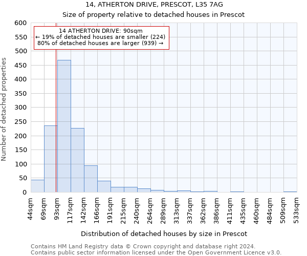 14, ATHERTON DRIVE, PRESCOT, L35 7AG: Size of property relative to detached houses in Prescot