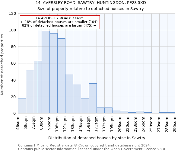 14, AVERSLEY ROAD, SAWTRY, HUNTINGDON, PE28 5XD: Size of property relative to detached houses in Sawtry