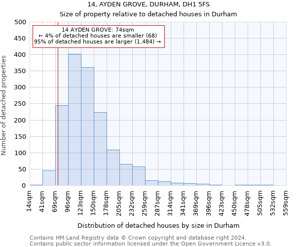 14, AYDEN GROVE, DURHAM, DH1 5FS: Size of property relative to detached houses in Durham