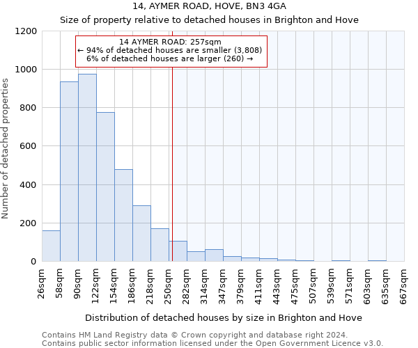 14, AYMER ROAD, HOVE, BN3 4GA: Size of property relative to detached houses in Brighton and Hove