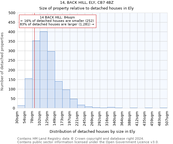14, BACK HILL, ELY, CB7 4BZ: Size of property relative to detached houses in Ely