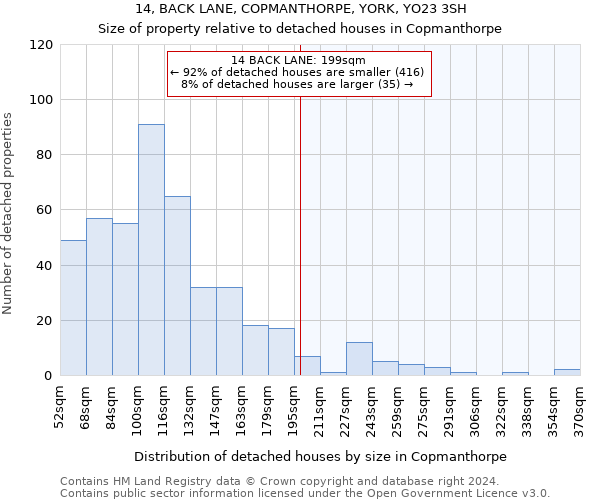 14, BACK LANE, COPMANTHORPE, YORK, YO23 3SH: Size of property relative to detached houses in Copmanthorpe