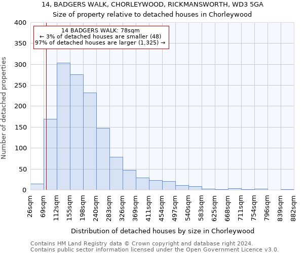 14, BADGERS WALK, CHORLEYWOOD, RICKMANSWORTH, WD3 5GA: Size of property relative to detached houses in Chorleywood