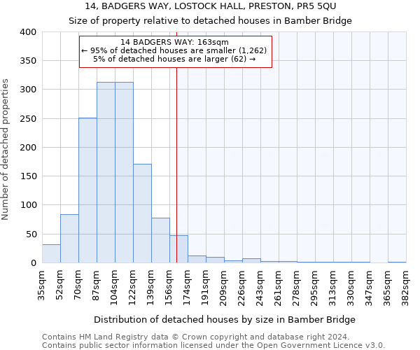 14, BADGERS WAY, LOSTOCK HALL, PRESTON, PR5 5QU: Size of property relative to detached houses in Bamber Bridge