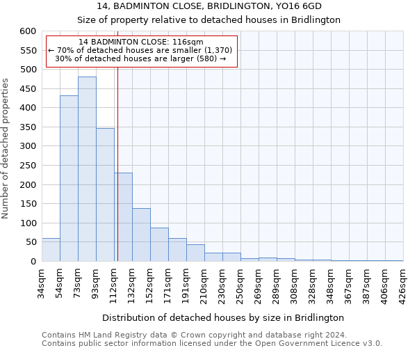 14, BADMINTON CLOSE, BRIDLINGTON, YO16 6GD: Size of property relative to detached houses in Bridlington