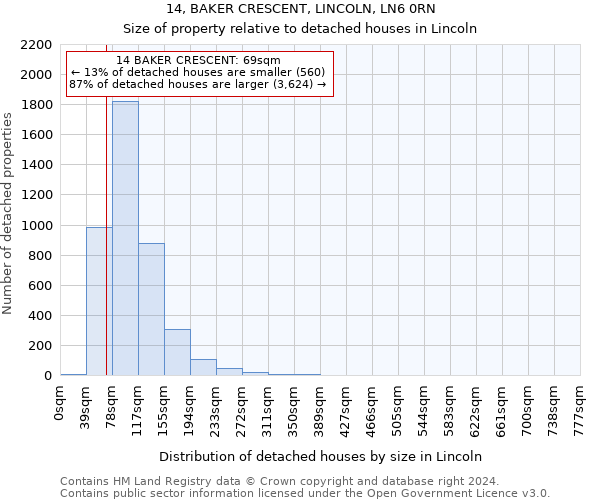14, BAKER CRESCENT, LINCOLN, LN6 0RN: Size of property relative to detached houses in Lincoln