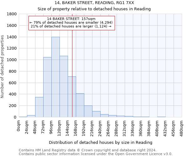 14, BAKER STREET, READING, RG1 7XX: Size of property relative to detached houses in Reading