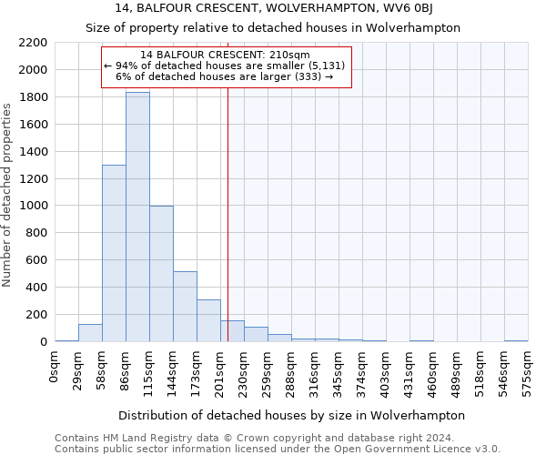 14, BALFOUR CRESCENT, WOLVERHAMPTON, WV6 0BJ: Size of property relative to detached houses in Wolverhampton