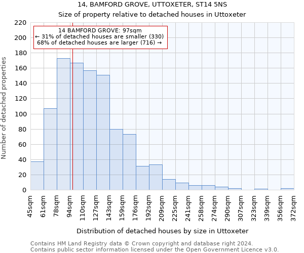 14, BAMFORD GROVE, UTTOXETER, ST14 5NS: Size of property relative to detached houses in Uttoxeter