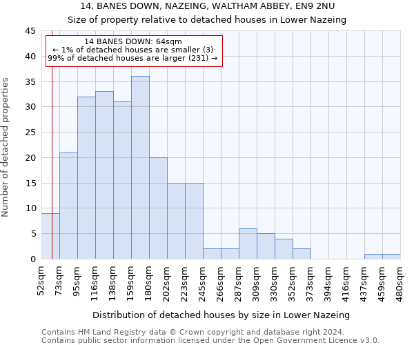 14, BANES DOWN, NAZEING, WALTHAM ABBEY, EN9 2NU: Size of property relative to detached houses in Lower Nazeing