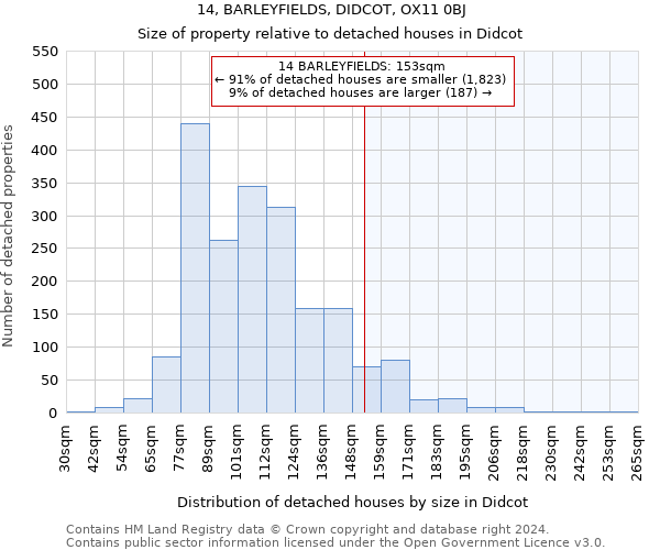 14, BARLEYFIELDS, DIDCOT, OX11 0BJ: Size of property relative to detached houses in Didcot