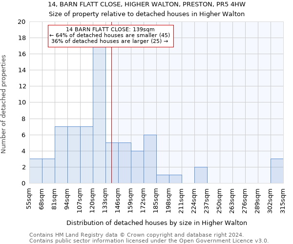 14, BARN FLATT CLOSE, HIGHER WALTON, PRESTON, PR5 4HW: Size of property relative to detached houses in Higher Walton