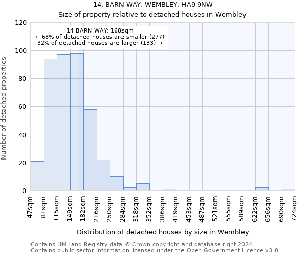 14, BARN WAY, WEMBLEY, HA9 9NW: Size of property relative to detached houses in Wembley