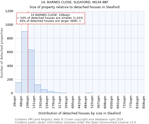 14, BARNES CLOSE, SLEAFORD, NG34 8BF: Size of property relative to detached houses in Sleaford