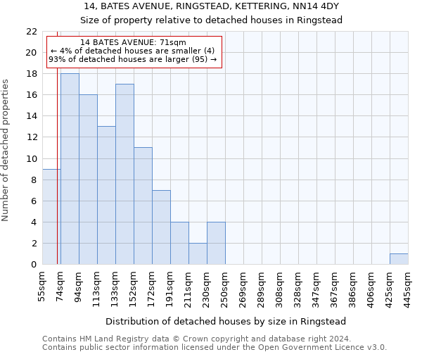 14, BATES AVENUE, RINGSTEAD, KETTERING, NN14 4DY: Size of property relative to detached houses in Ringstead