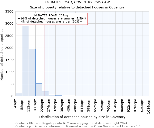 14, BATES ROAD, COVENTRY, CV5 6AW: Size of property relative to detached houses in Coventry