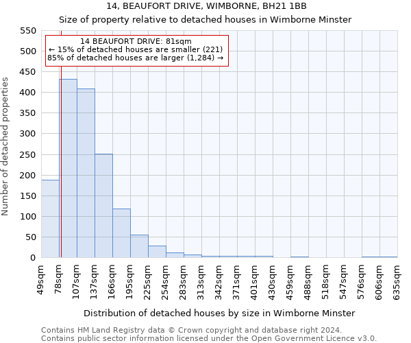 14, BEAUFORT DRIVE, WIMBORNE, BH21 1BB: Size of property relative to detached houses in Wimborne Minster