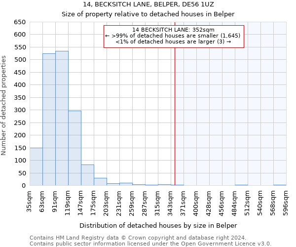 14, BECKSITCH LANE, BELPER, DE56 1UZ: Size of property relative to detached houses in Belper