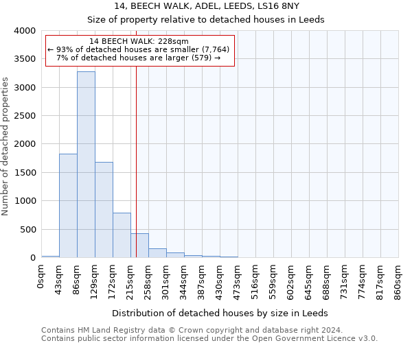 14, BEECH WALK, ADEL, LEEDS, LS16 8NY: Size of property relative to detached houses in Leeds