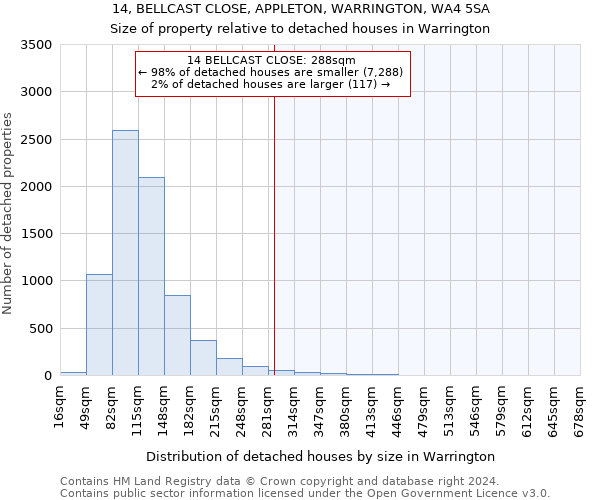 14, BELLCAST CLOSE, APPLETON, WARRINGTON, WA4 5SA: Size of property relative to detached houses in Warrington