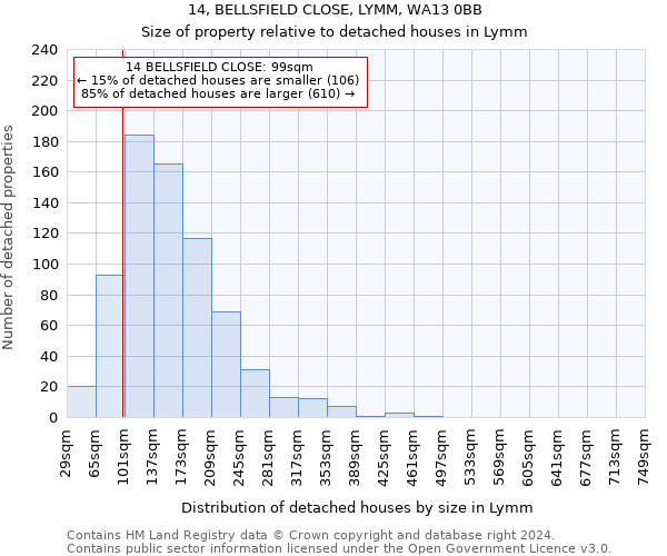 14, BELLSFIELD CLOSE, LYMM, WA13 0BB: Size of property relative to detached houses in Lymm