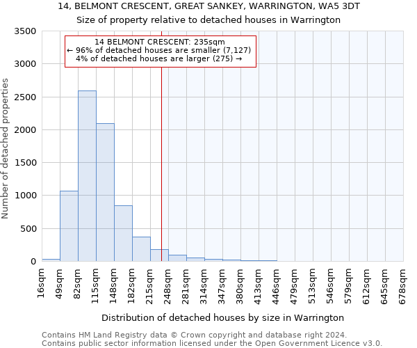 14, BELMONT CRESCENT, GREAT SANKEY, WARRINGTON, WA5 3DT: Size of property relative to detached houses in Warrington